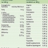 Doplňky stravy Green Ways Chlorella - obrázek 2