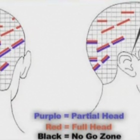 Rozvržení vlasových pásků