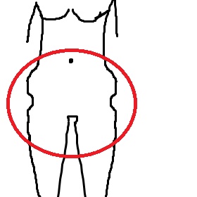 Užší místo mezi boky a zadečkem, stehny