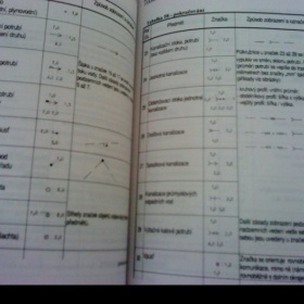 Učebnice Technické kreslení podle ČSN a mezinárodních norem II.